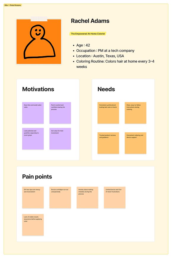 Proto-persona — Rachel Adams, 42, PM at a tech company in Austin, Texas, who colors her hair at home every three to four weeks, with her motivations, needs, and pain points on sticky notes